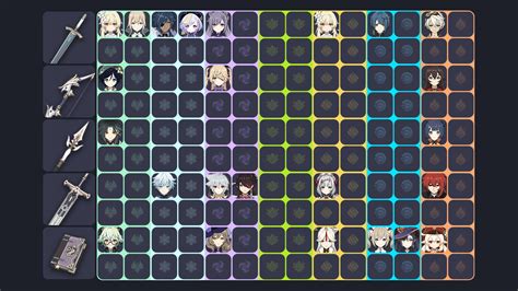 A guide to choosing your weapon and element : r.